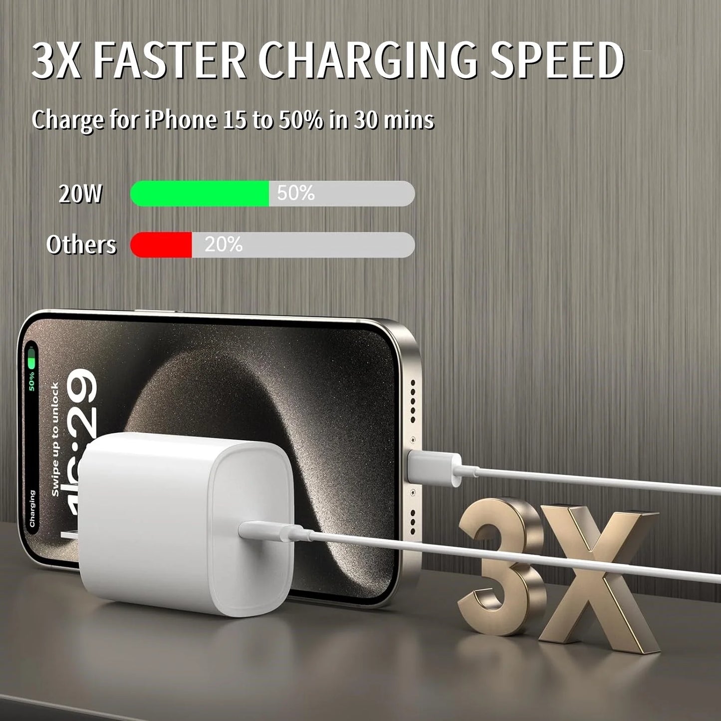 2 Pack 20W USB-C Power Adapter and 60W USB-C Charge Cable (1.5 M),White