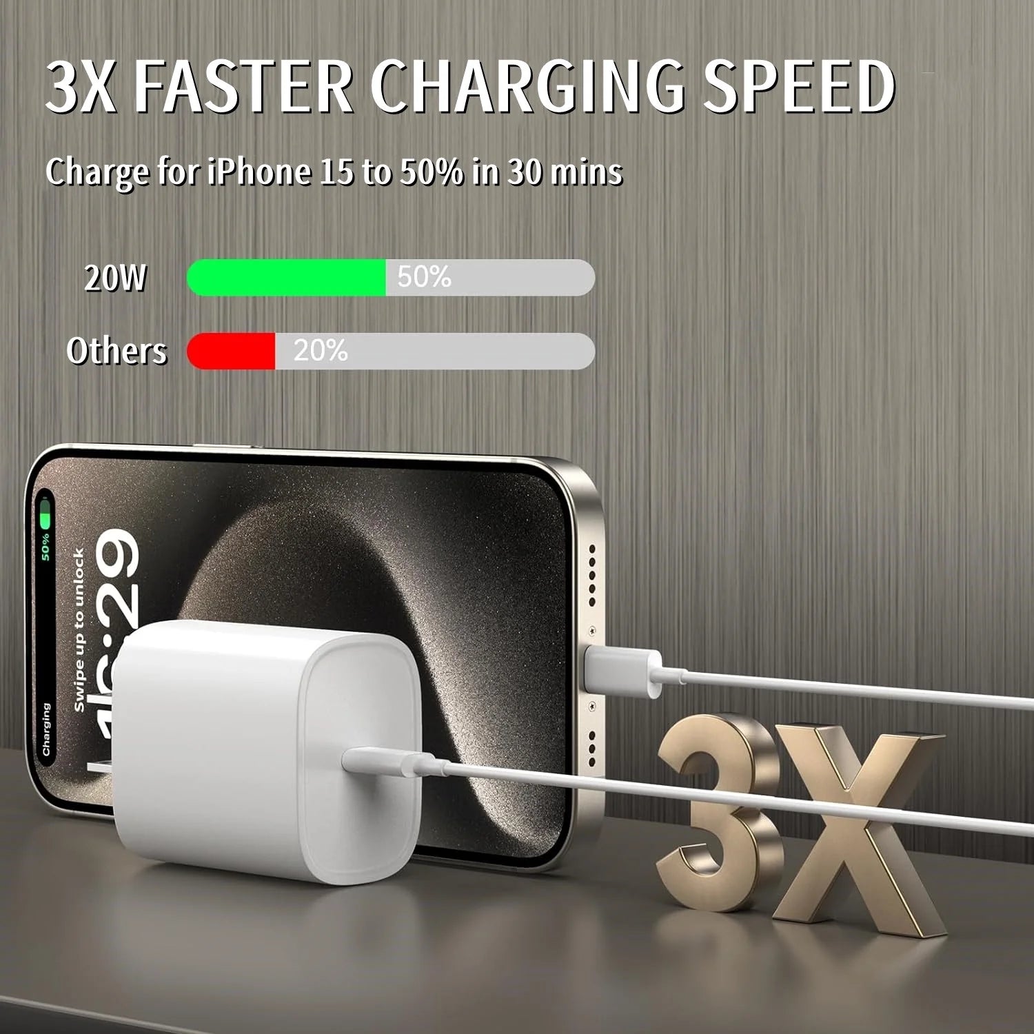 2 Pack 20W USB-C Power Adapter and 60W USB-C Charge Cable (1.5 M),White